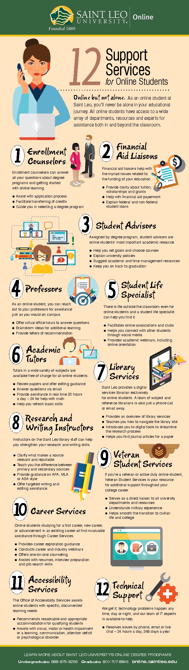 Saint-Leo-University-Online 12 Support Services for Online Students